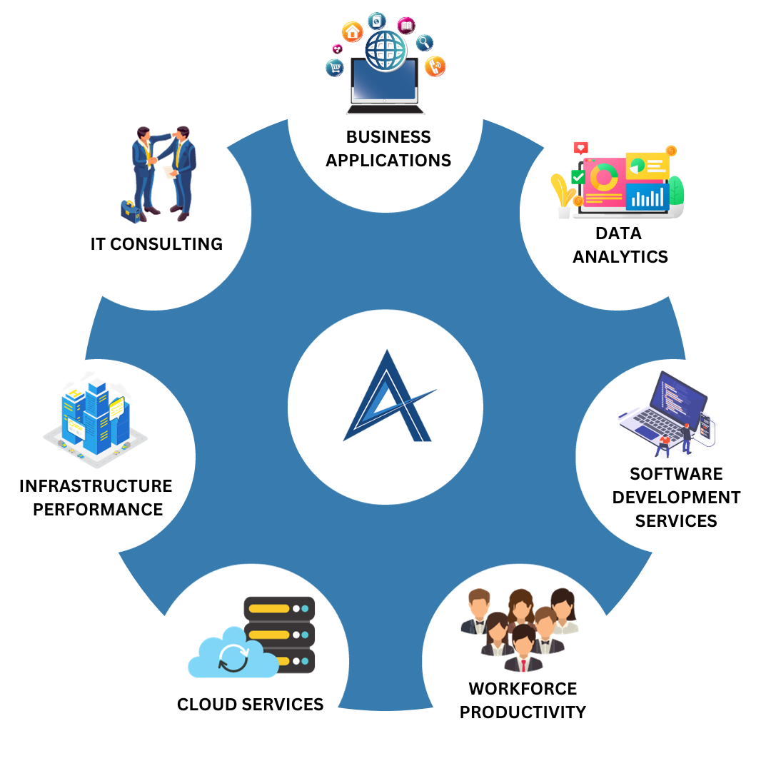 Analogyx Services